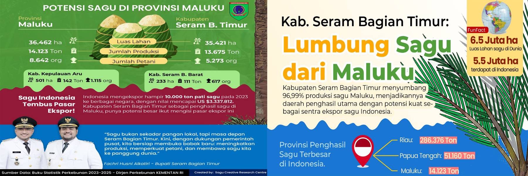 Info Sagu